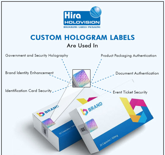 Hiraholovision